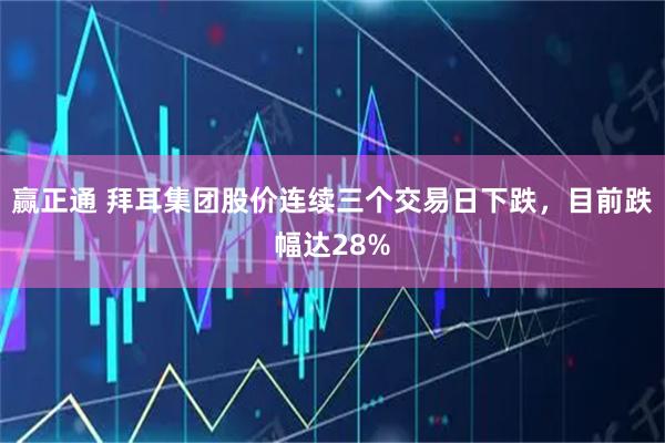 赢正通 拜耳集团股价连续三个交易日下跌，目前跌幅达28%